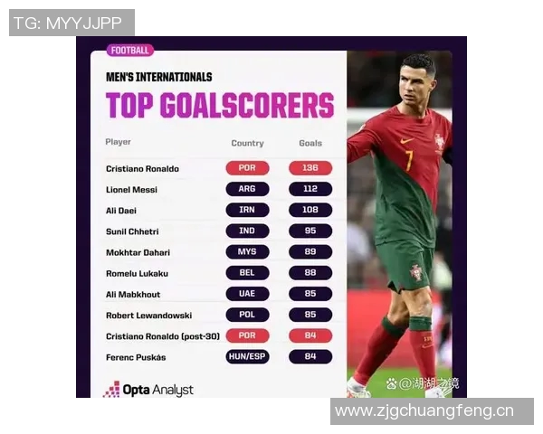 新世纪进球榜揭晓梅西造1339球超越C罗1253球 新世纪进球榜揭晓梅西造1339球超越C罗1253球