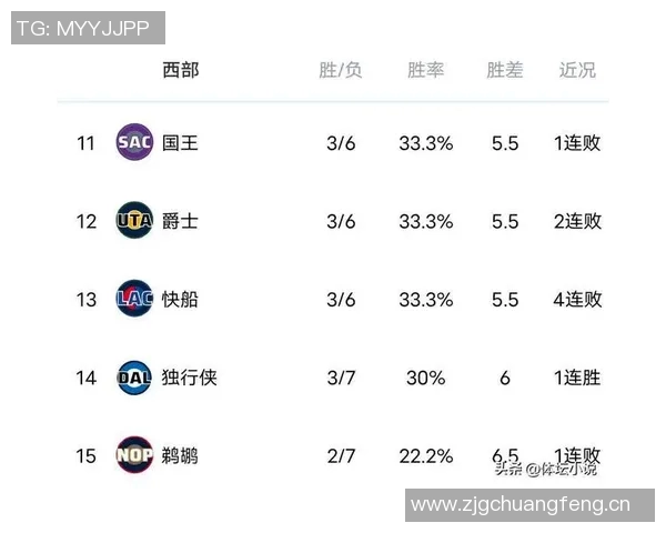 本赛季关键时刻防守表现分析湖人活塞热火限制对手命中率排名前列