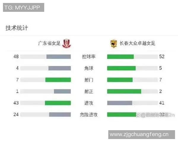 女子足协杯决赛即将上演广东省女足对阵长春大众卓越女足精彩对决在12月24日19点开启